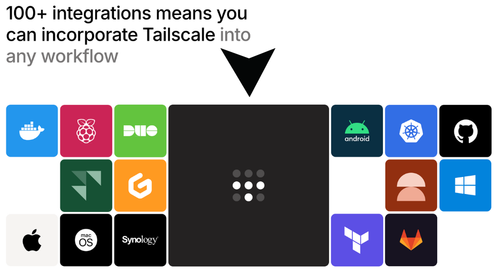 Tailscale for Specific Use Cases