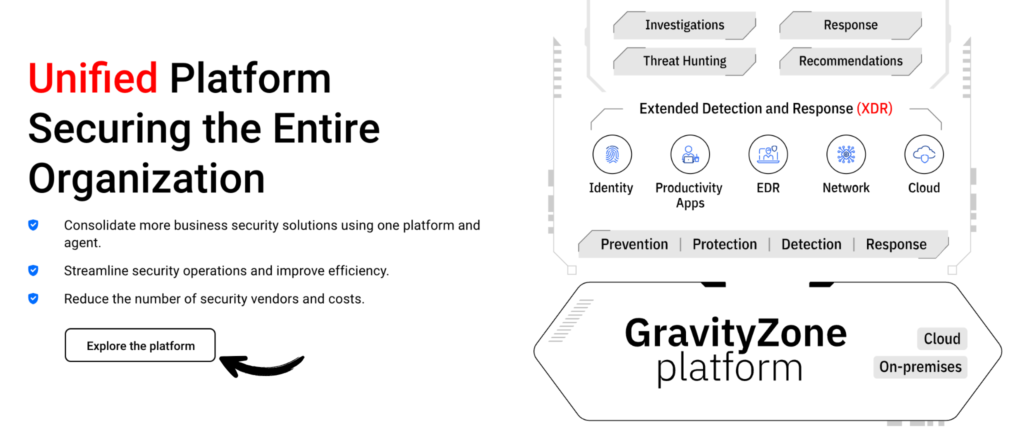 Unified platform