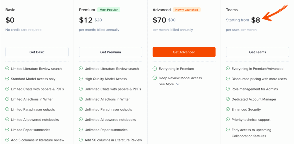 scispcae pricing