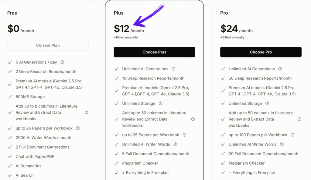 paperguide pricing