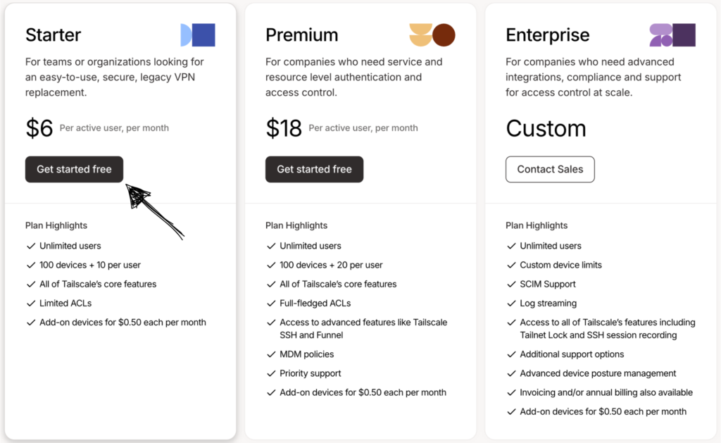 Tailscale Pricing