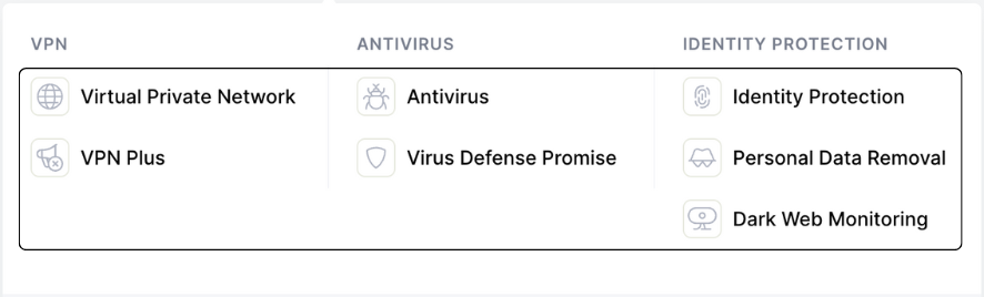 Top Benefits of Virtual Shield