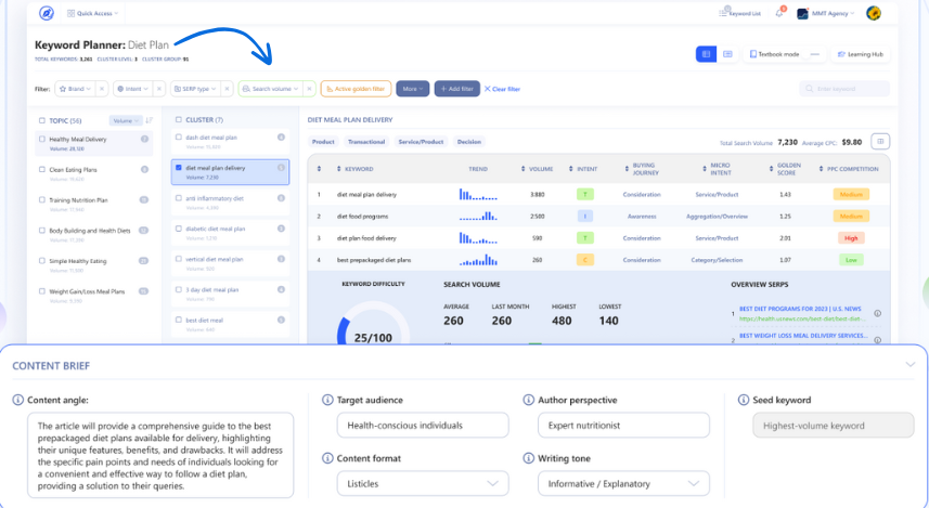 WriterZen keyword planner