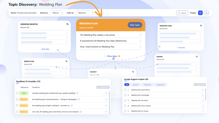 WriterZen topic discovery