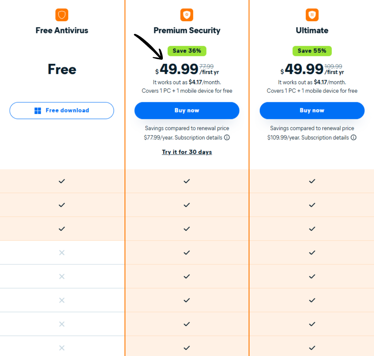 avast pricing
