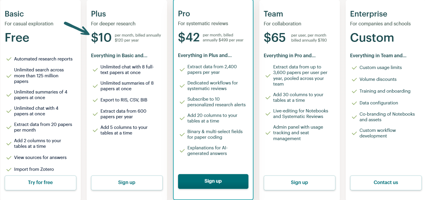 elicit pricing