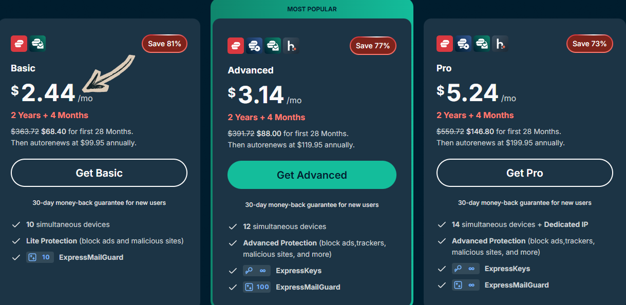 ExpressVPN pricing