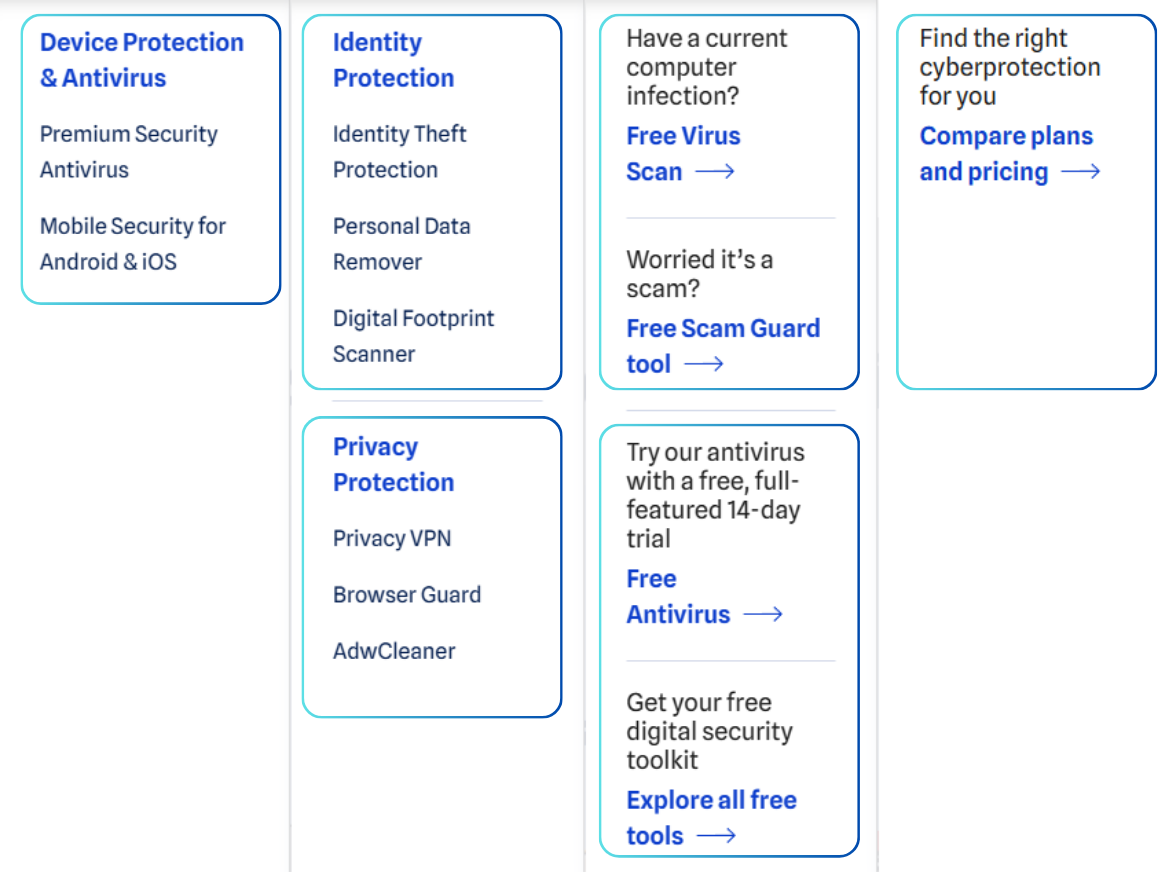 Malwarebytes Top Benefits