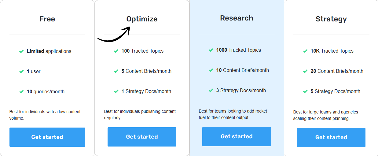 marketmuse pricing