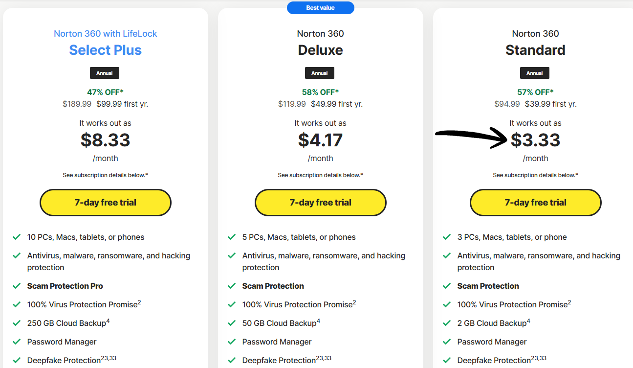 Norton pricing