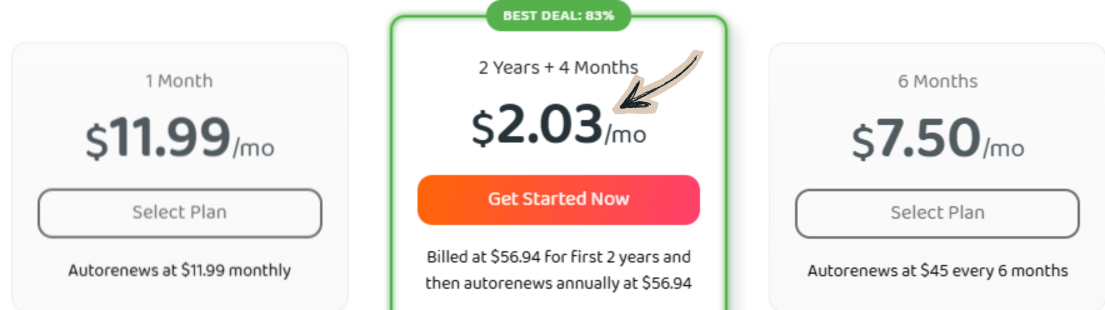 private internet access pricing