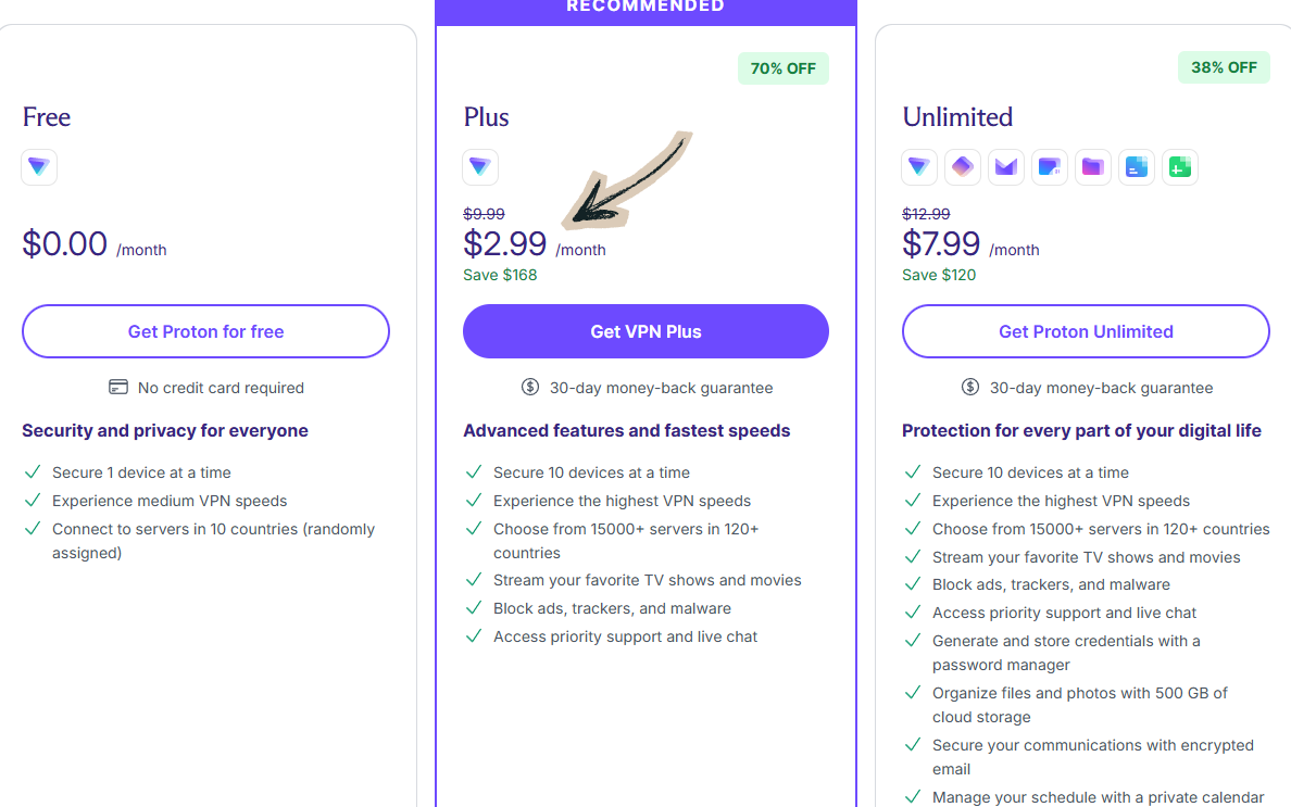 Proton VPN Pricing