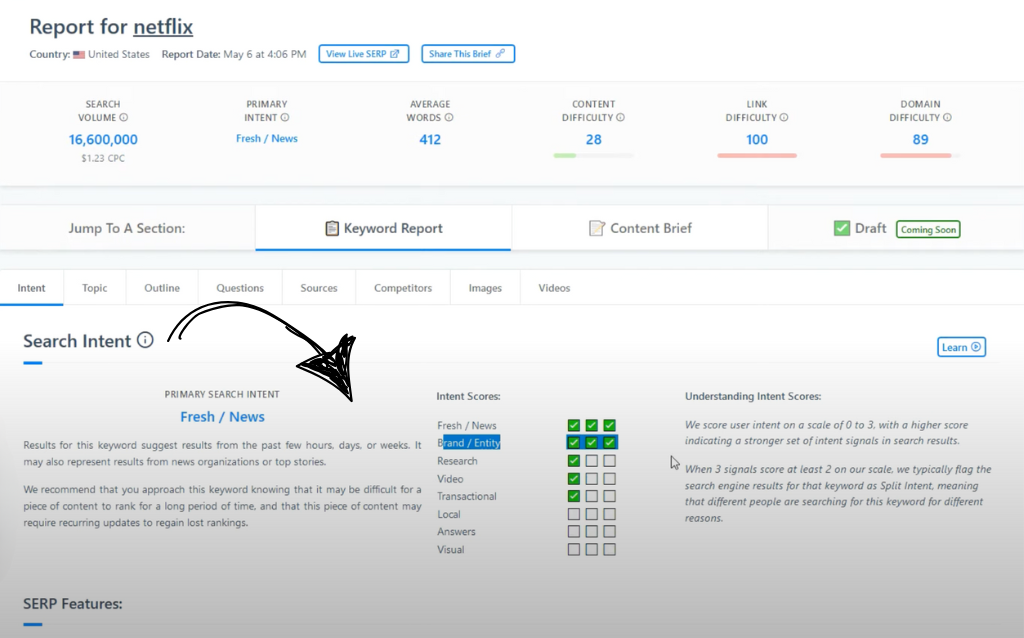 content harmony search intent