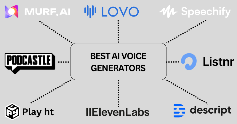 11 Best AI Voice Generators for Realistic Voices in 2025 4 best AI voice generators