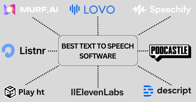 11 Best Text to Speech Software: Realistic Voices in 2025 4 best text to speech software