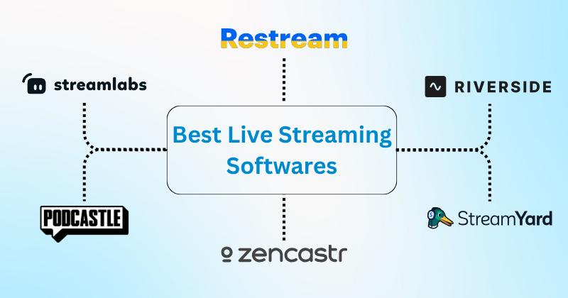 Best Live Streaming Softwares