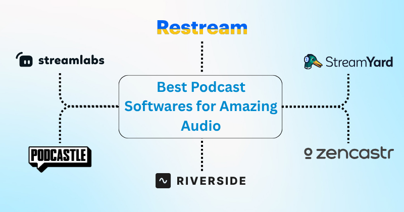 Best Podcast Software for Amazing Audio