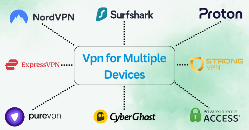 Bestes VPN für mehrere Geräte