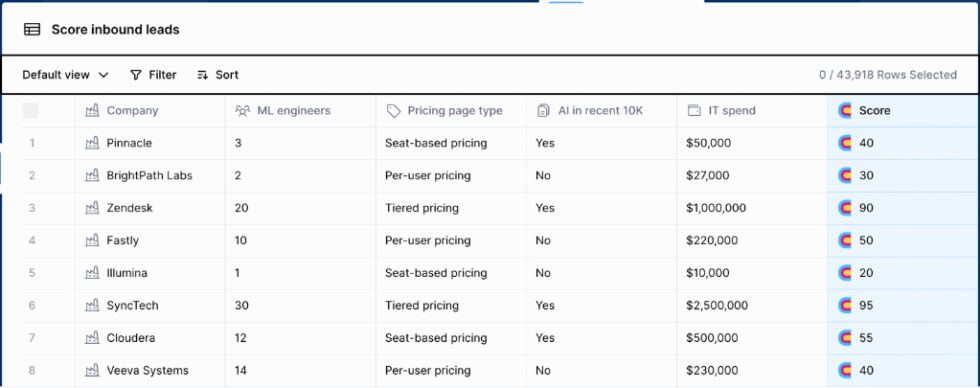 Clay Account and Lead Scoring Image