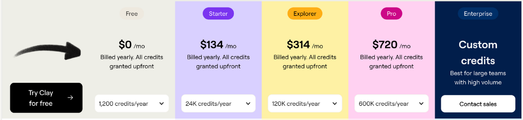 AI-powered subscription plan comparison chart for Fahim AI showing Starter, Explorer, Pro, and Enterprise tiers with annual billing details and credit limits.