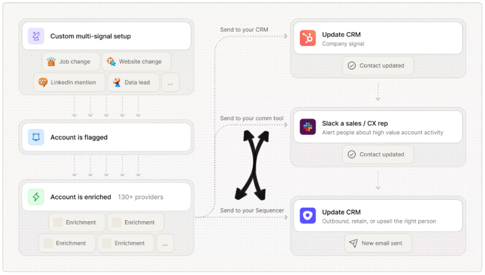 Clay Signal Setup Image