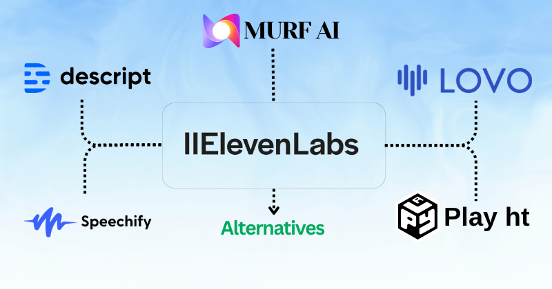 ElevenLabs alternatives