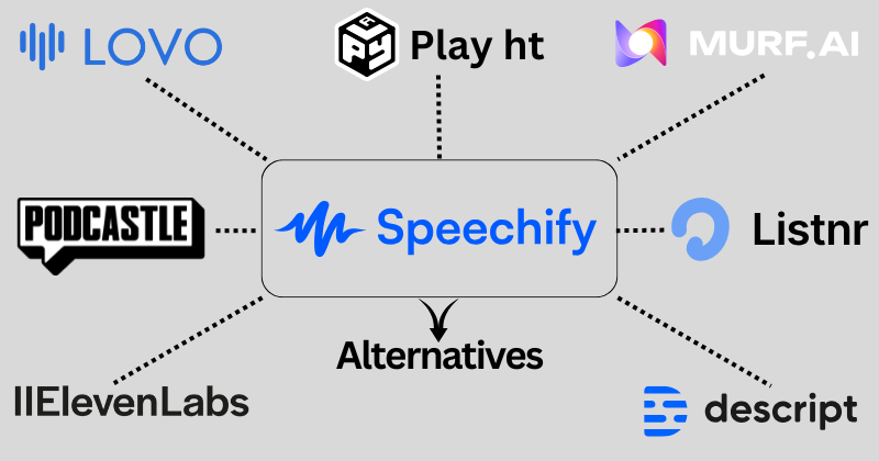 11 Best Speechify Alternatives: For Text-to-Speech in 2025 4 speechify alternatives
