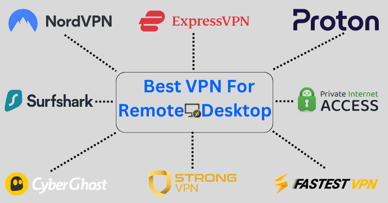 best vpn for remote desktop