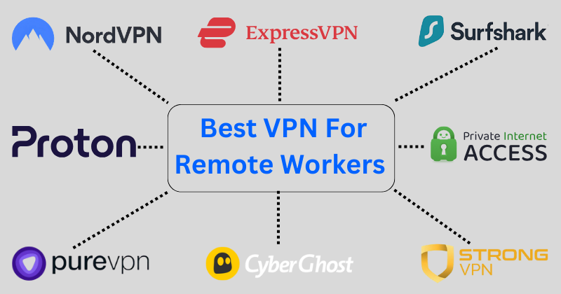 best vpn for remote workers