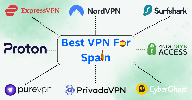 best vpn for spain
