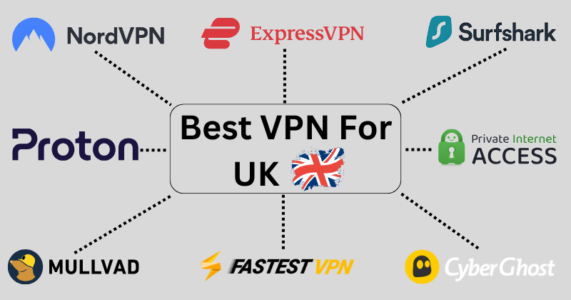 11 Best VPN for UK: Fast & Secure Connections in 2025? 4 best vpn for uk