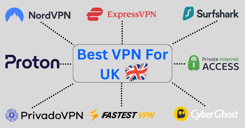 best vpn for uk