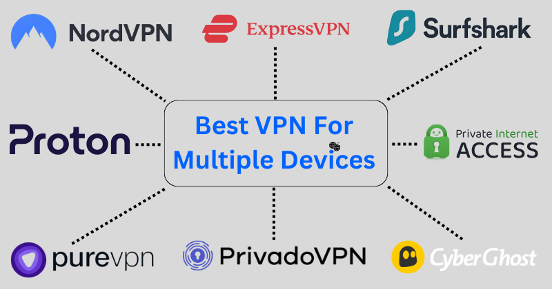 9 Best Vpn For Multiple Devices in 2025? 4 Best Vpn For Multiple Devices
