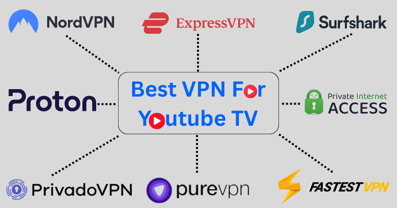 best vpn for youtube tv