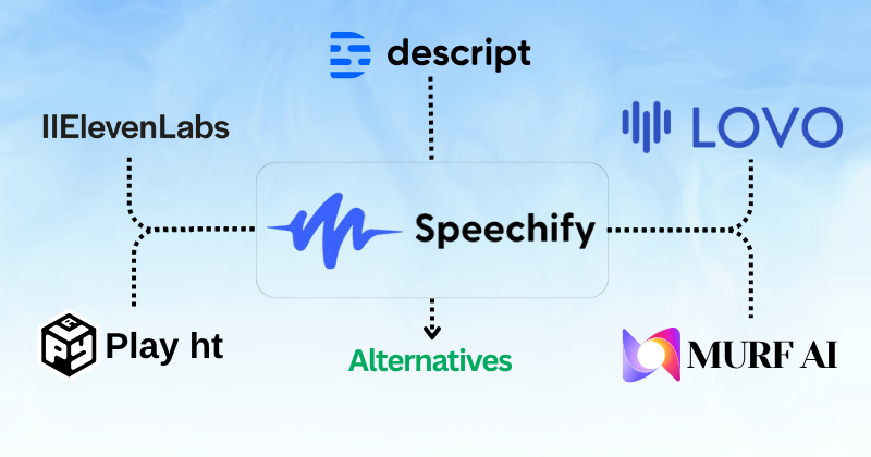 Speechify alternatives