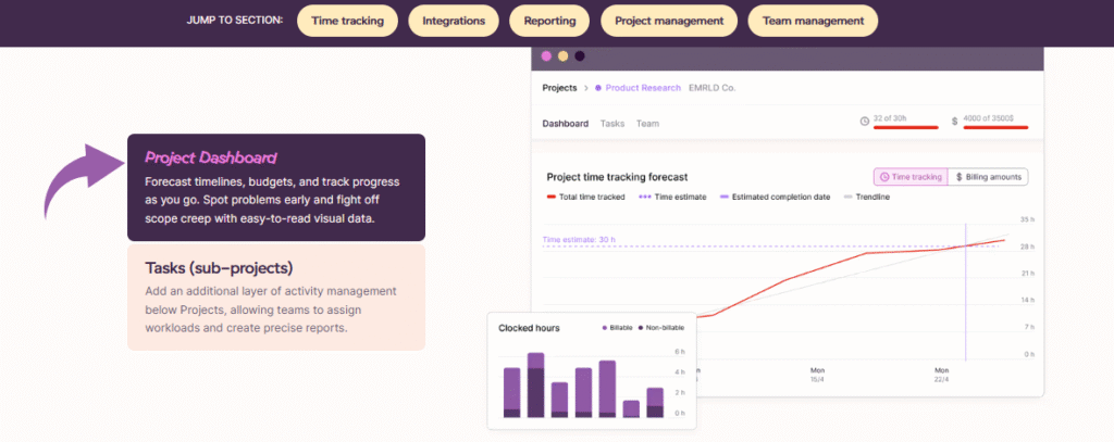 Toggl Project Dashboards