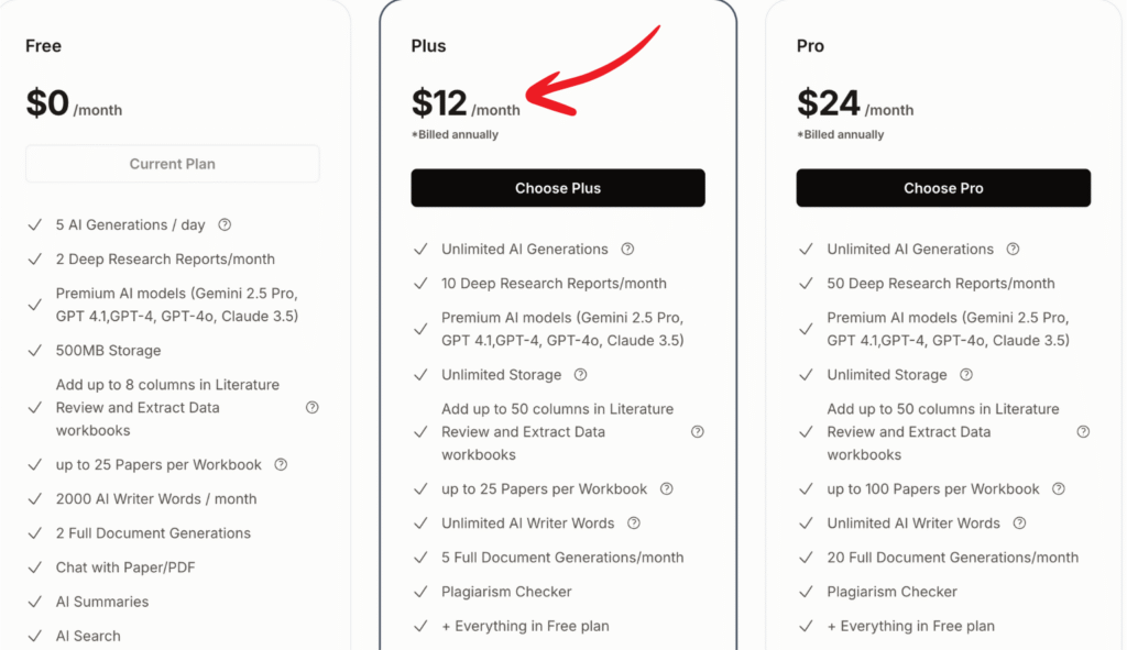 paperguide pricing