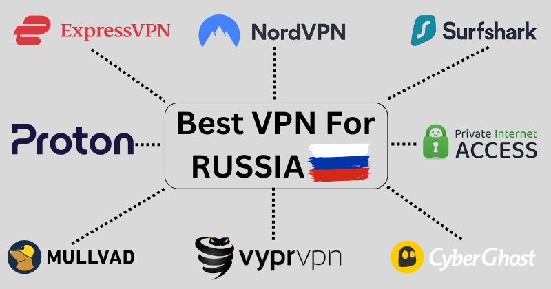 11 Best VPN for Russia: Protect Your Privacy & Data in 2025? 4 best vpn for russia