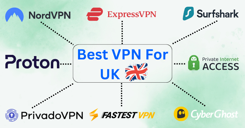 best vpn for uk