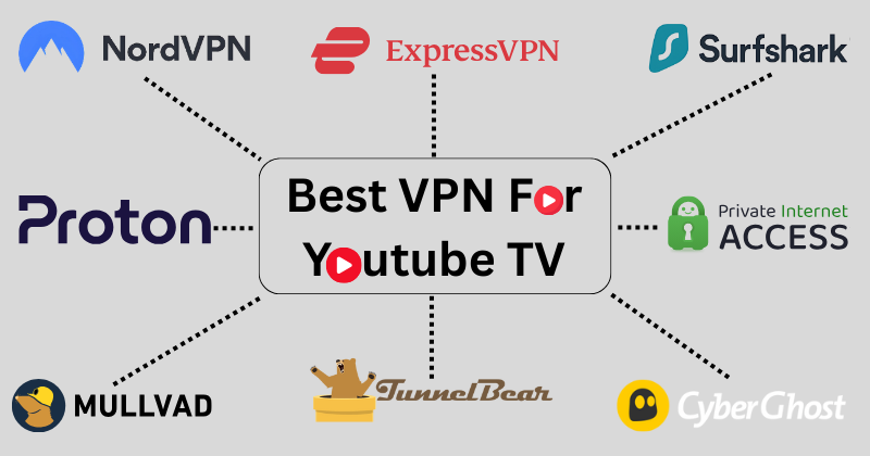 11 Best VPN For YouTube TV Fast & Secure Options in 2025? 4 best vpn for youtube tv