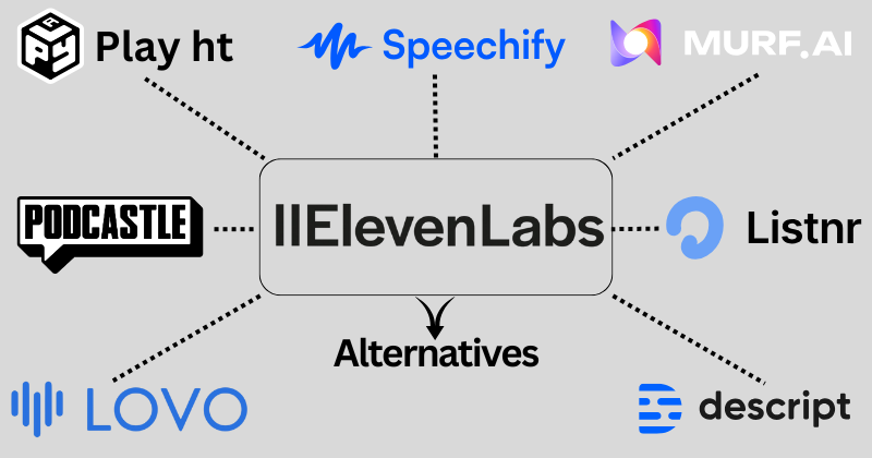 11 Best ElevenLabs Alternatives for Text to Speech in 2025? 4 elevenlabs alternatives