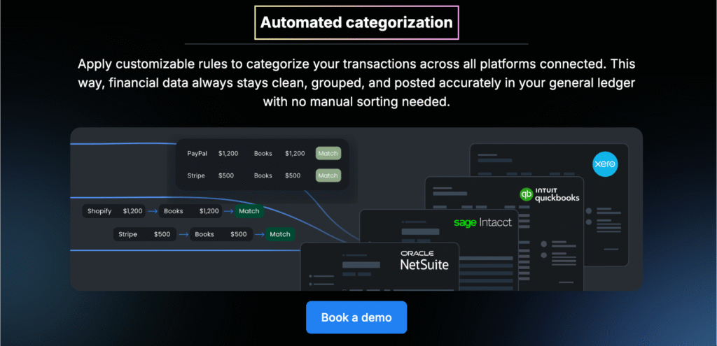 synder Automated categorization