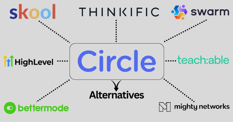 Circle alternatives
