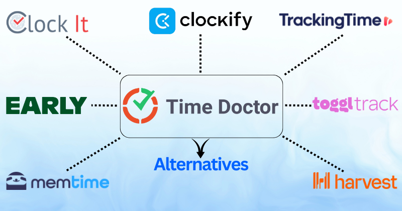 alternativas ao médico do tempo