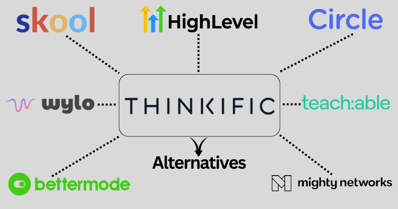 9 Best Thinkific Alternatives: Find Your Perfect Fit in 2025 4 thinkific alternatives
