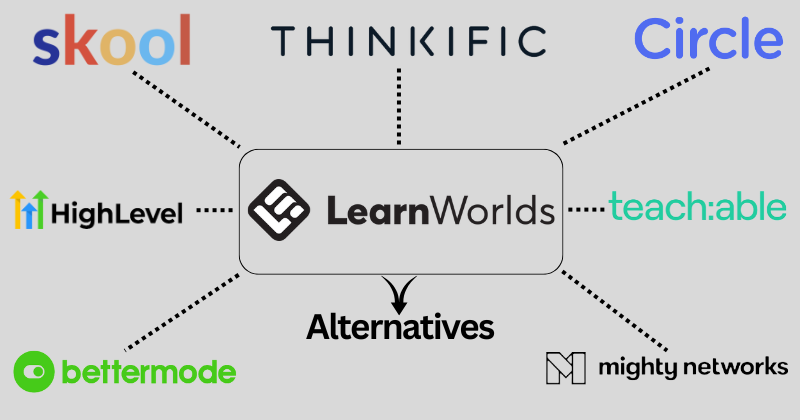 9 Best LearnWorlds Alternatives for Course Creators in 2025? 4 learnworlds alternatives
