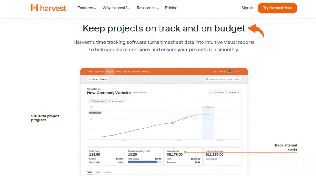 Harvest Review: Best Time Tracking Software in 2025? 10 Harvest Budget Monitoring