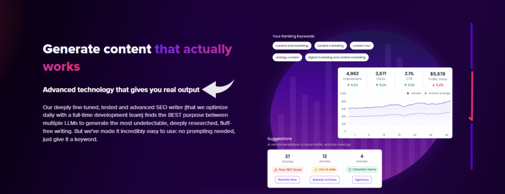 Rankwell AI-Powered Content Generation