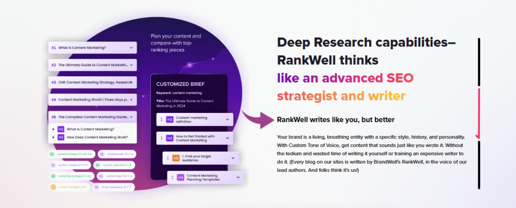 Rankwell Advanced Keyword Research
