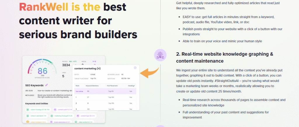 Rankwell On-Page Optimization Tools